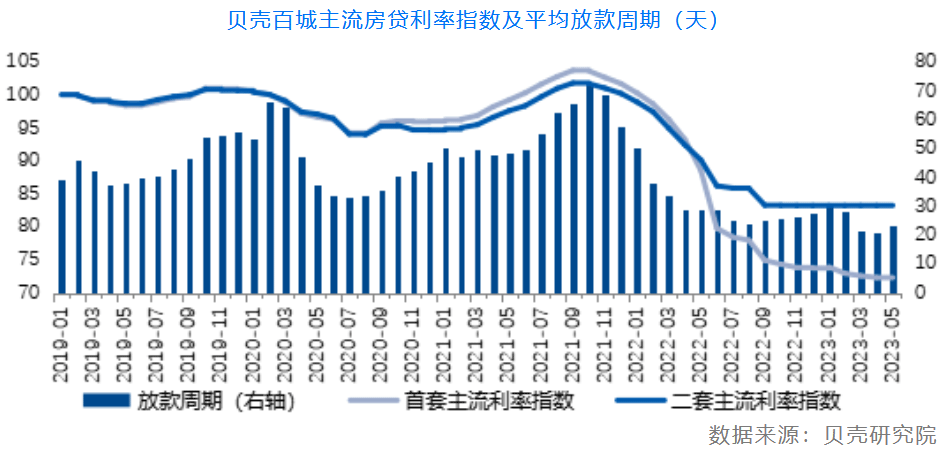 LPR连续9个月不变，房贷利率仍处宽松周期.png