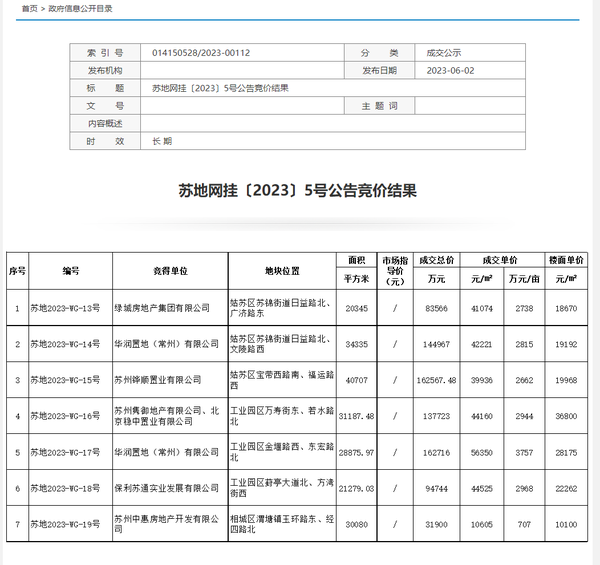 苏州第二批出让地块.png