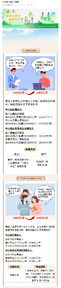 重庆租房提取额度再提高.png