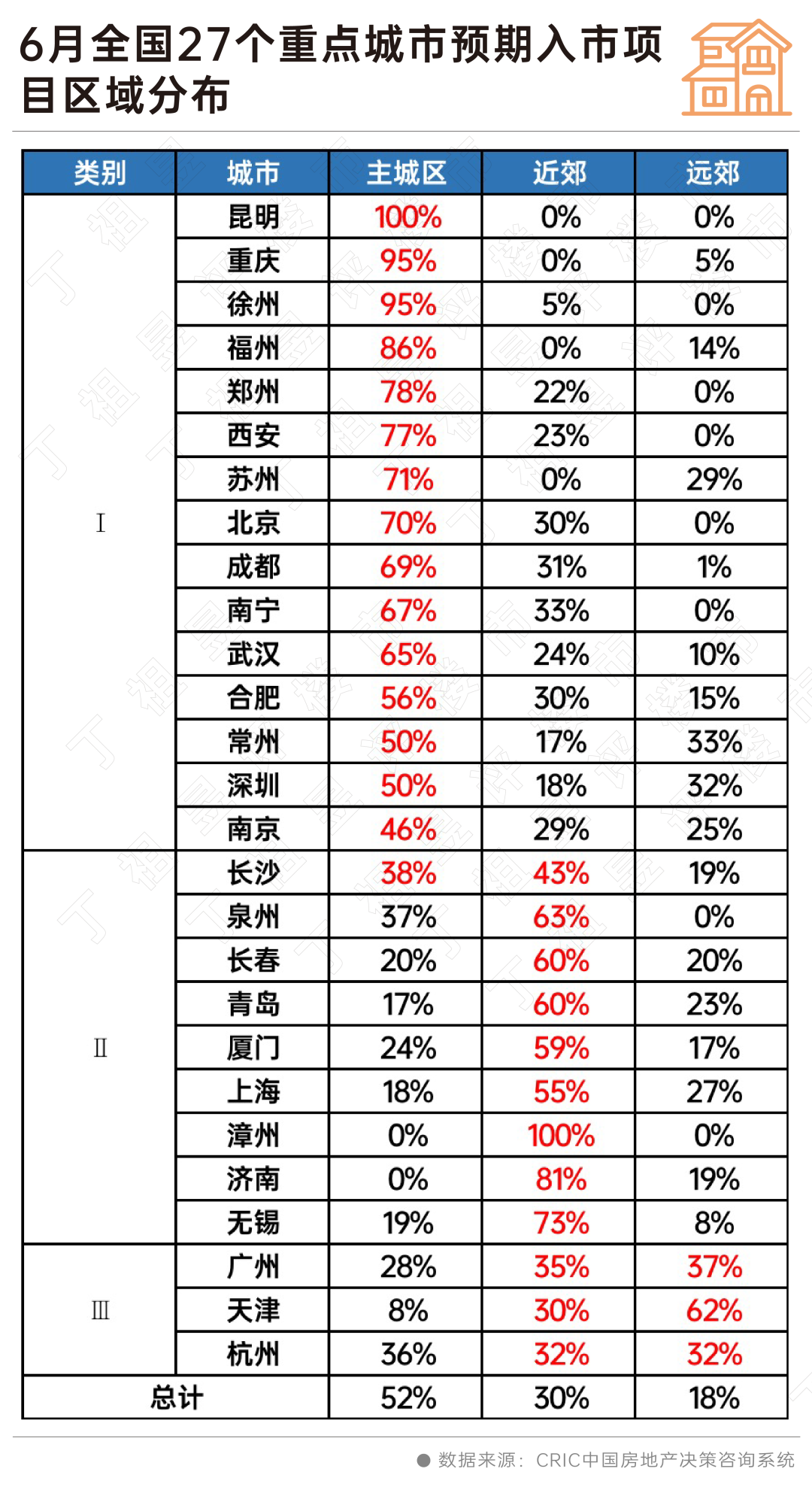 阵地丨6月房企推货信心不足3.png