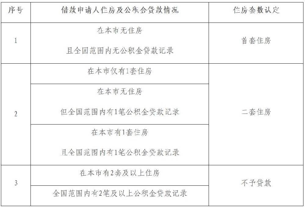 住房套数认定标准